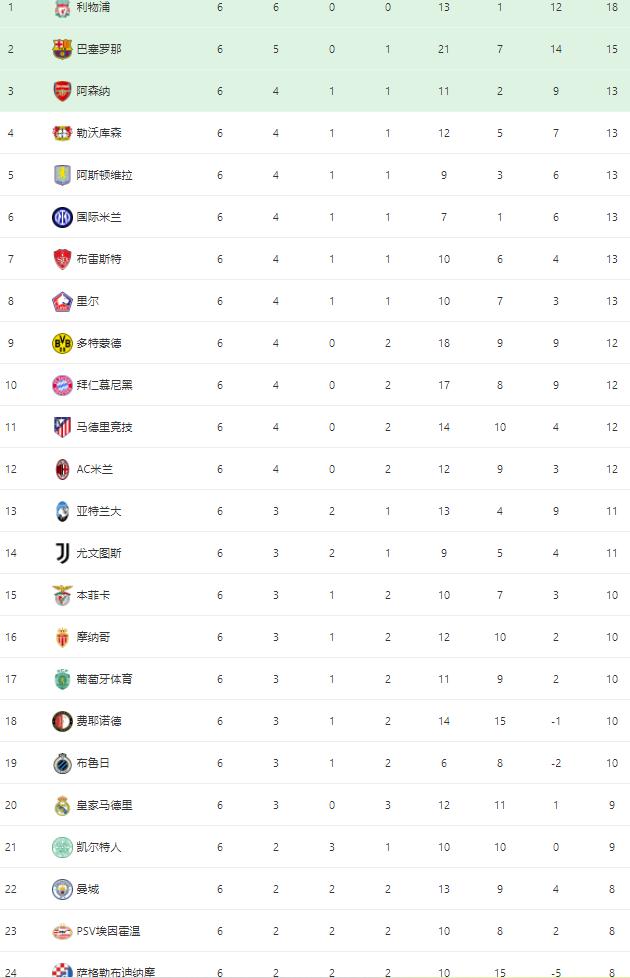 今晚费耶诺德调整名单以备欧冠国际比赛日埃因霍温备战欧篮联之后，转折点费城76人扳平良机的简单介绍